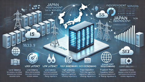 Analysis of application scenarios and industry prospects of cloud servers in Vietnam